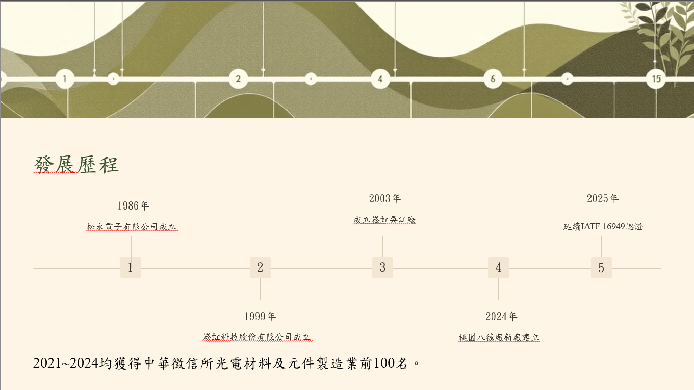 螢幕擷取畫面 2025-06-13 132825 螢幕擷取畫面 2025-06-13 132825